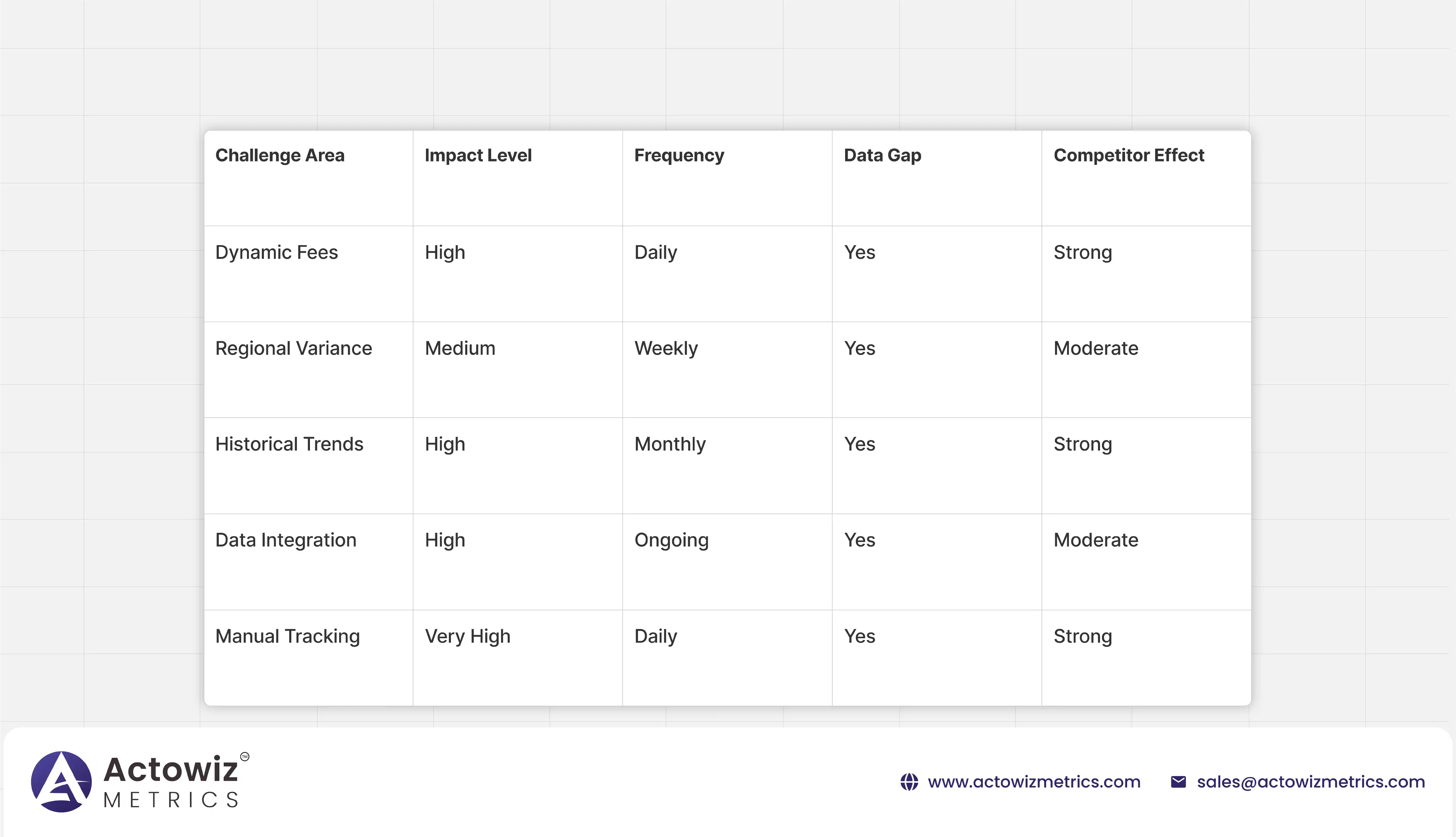 Key Challenges